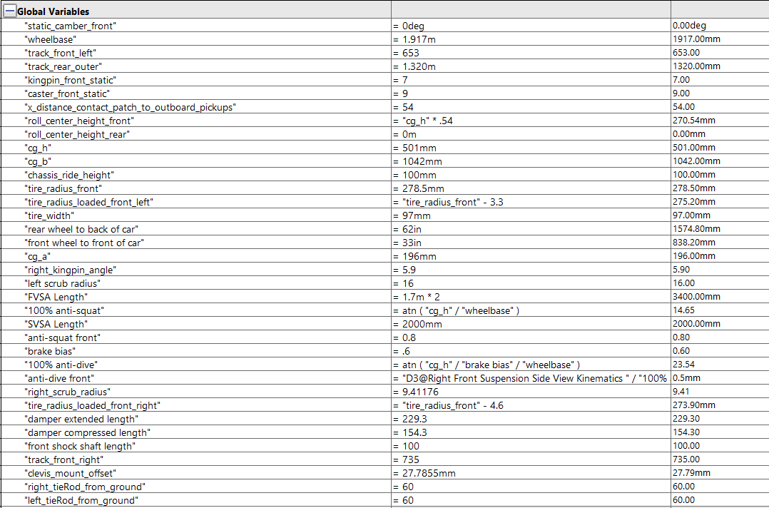 Figure 6. Front Suspension Kinematics Design Variables